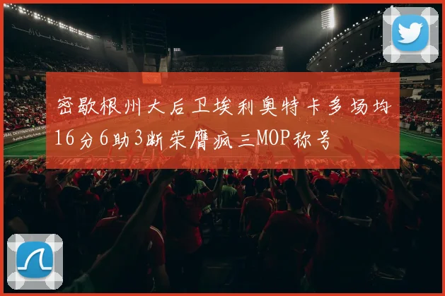 密歇根州大后卫埃利奥特卡多场均16分6助3断荣膺疯三MOP称号